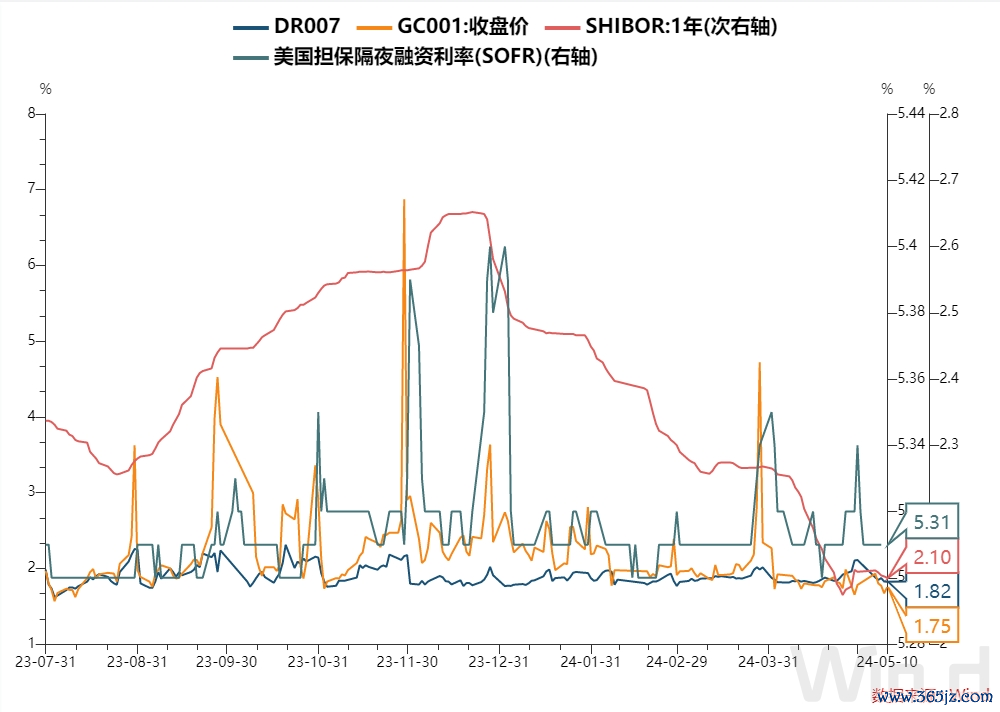 （*数据来源：Wind-国际货币资金情绪指数、资金综合屏）